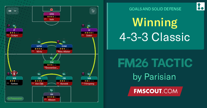 Football Manager 2026 Tactics - Quadruple Winning 4-3-3 Classic