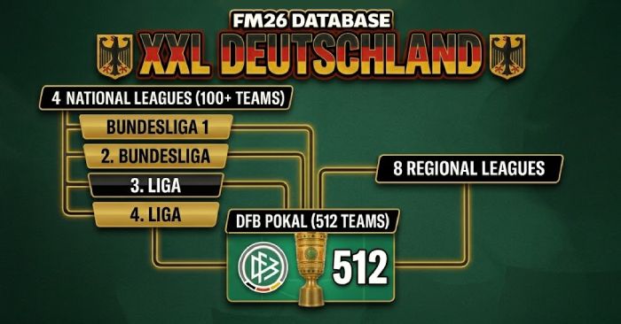 FM 2026 Fantasy Scenarios - XXL Deutschland / FM26 Database