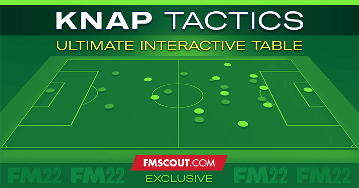 Best FM21 Tactics: Knap's Venon&Faith 4-2-2-2