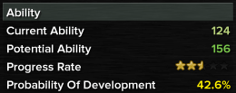 GS18g Probability of Development & Progress Rate