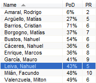 GS19g Probability of Development & Progress Rate Search