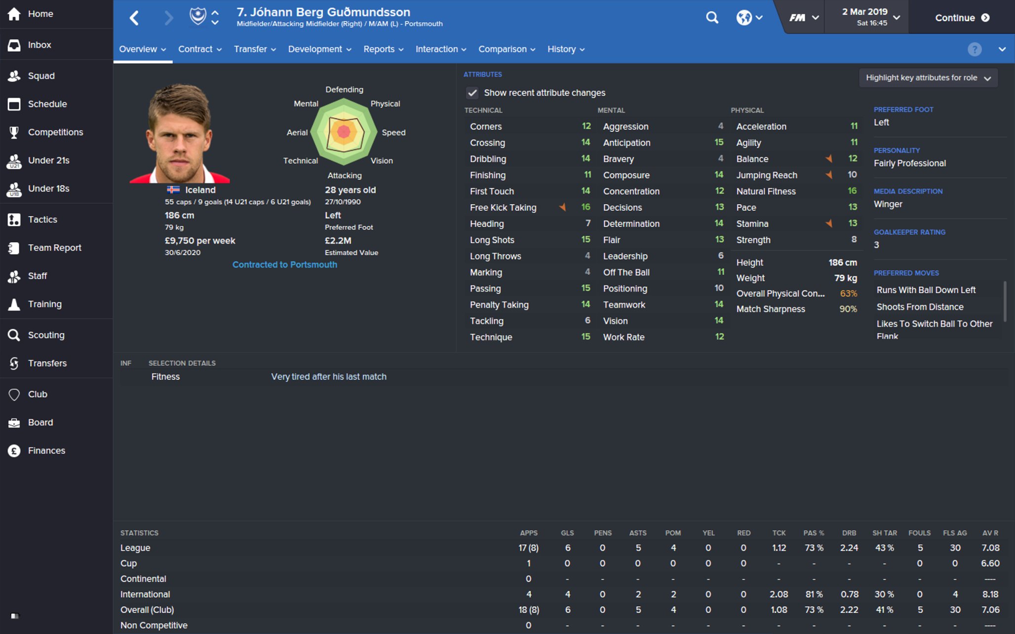 Johann Berg Gudmundsson FM16 Football Manager 2016 FM Scout