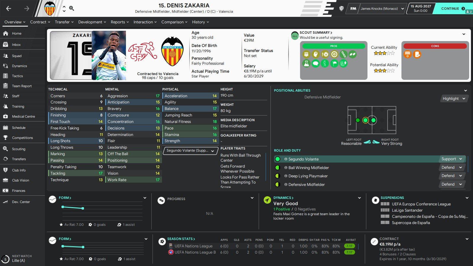 Denis Zakaria - FM 2020 player rating & reviews | FM Scout