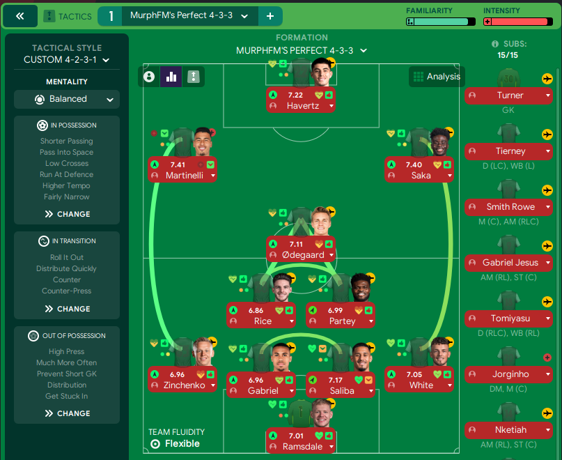 MurphFM's Ultimate 5-2-3 FM23 Tactic