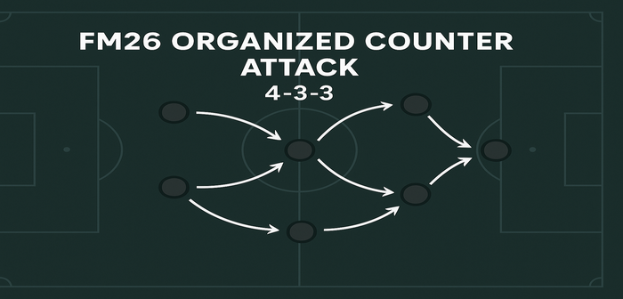 Football Manager 2026 Tactics - Press & Punish Counter 433/4141