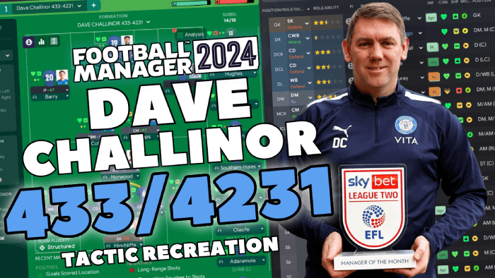Football Manager 2024 Tactics - Dave Challinor 4-2-3-1/4-3-3 Stockport tactic