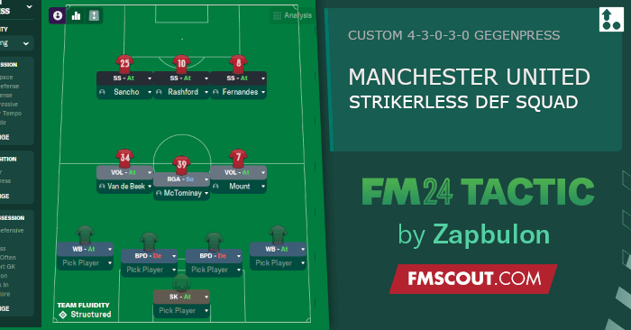 Football Manager 2024 Tactics - 4-3-0-3-0 Man United // 1st season Champs def squad