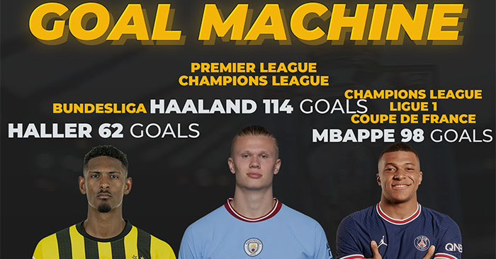 Football Manager 2023 Tactics - 4231 Insane Attack | Haller 62, Mbappe 98, Haaland 114 Goals