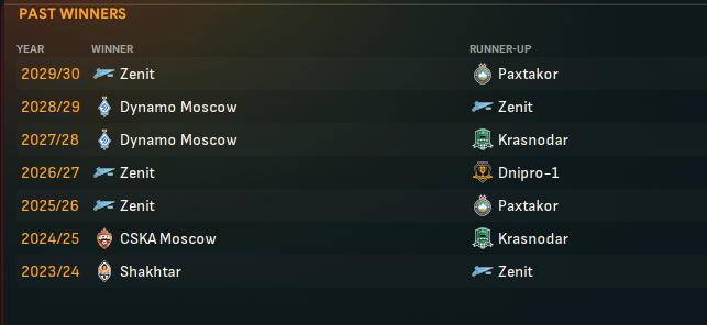 FM 2024 Fantasy Scenarios - FM24 Soviet Champions League